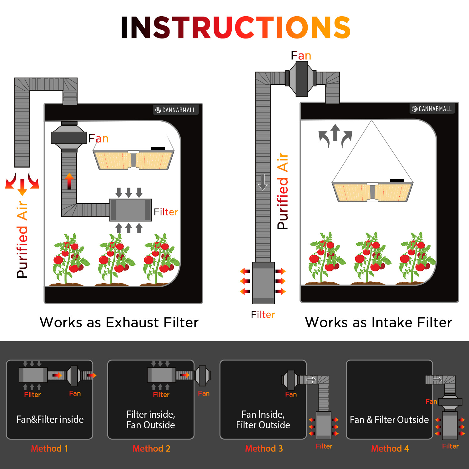 4 Inch Smart Inline Duct Fan w - Carbon Filter Inline reseña y precio