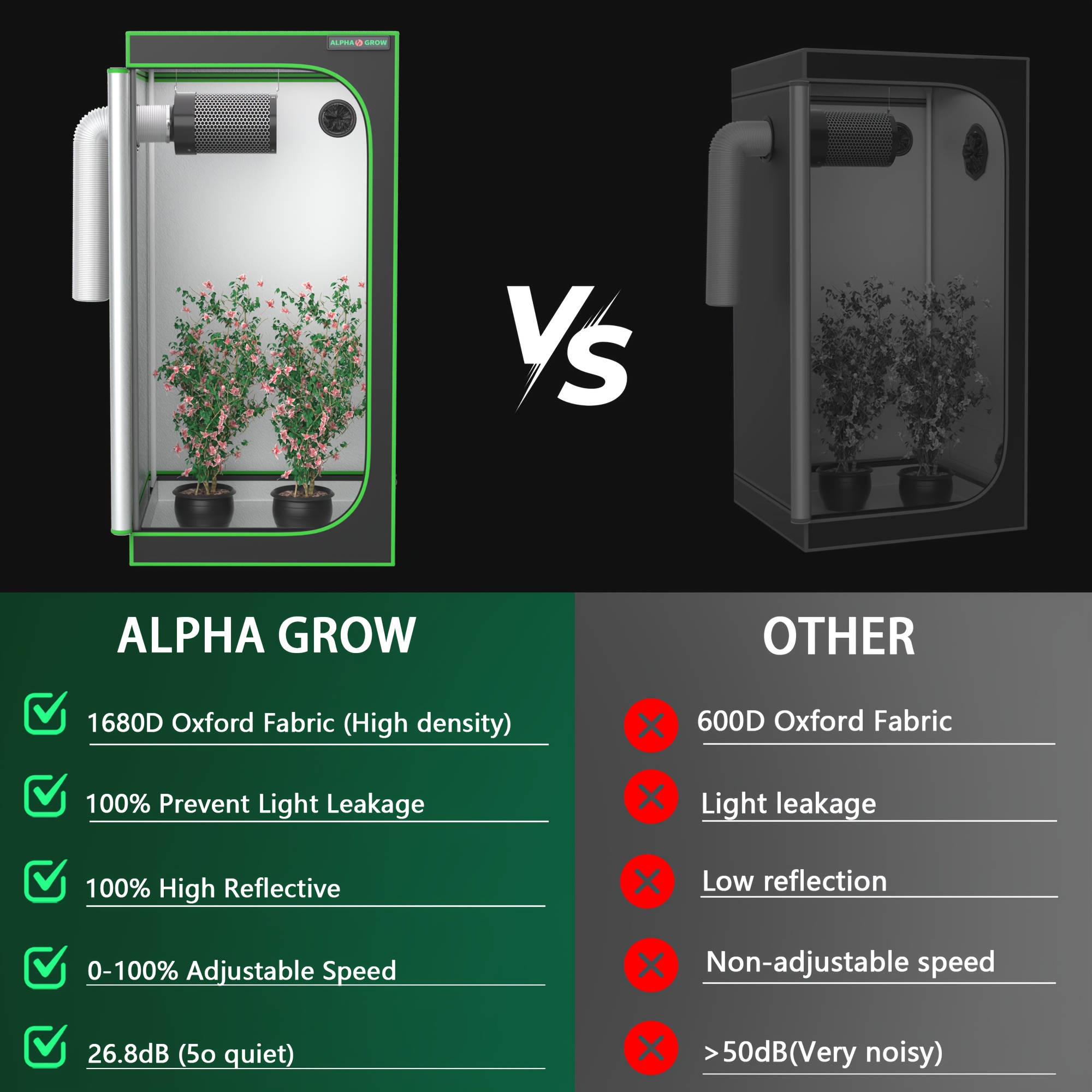 ALPHAGROW Grow Tent Kit 48