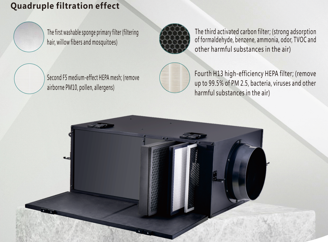 PM2.5 Fresh Air Duct Fan Haze  - Carbon Filter Inline reseña y precio